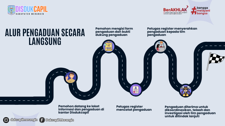 Secara Langsung